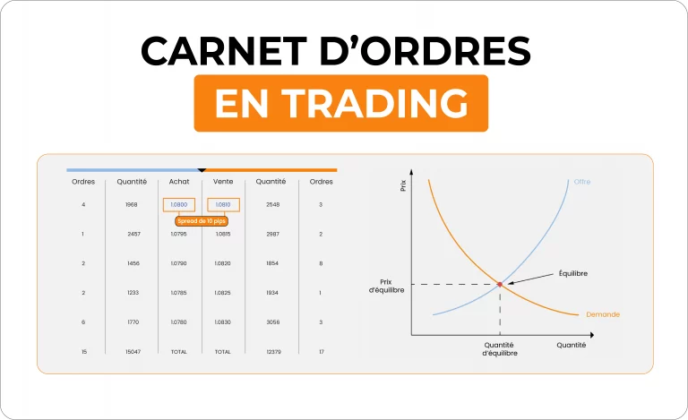 Carnet d’ordres en trading : comment l’analyser ?
