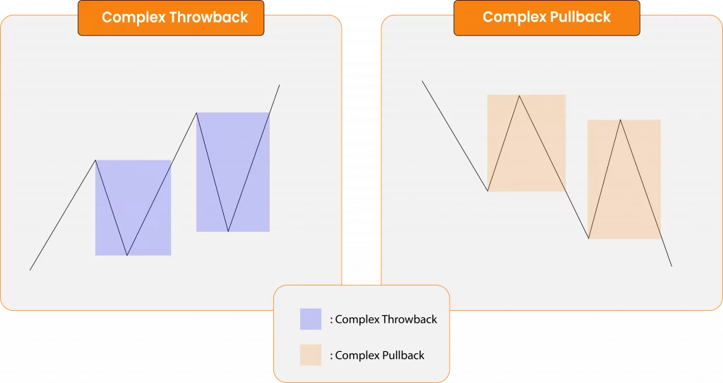 Complex Pullback, Complex Throwback