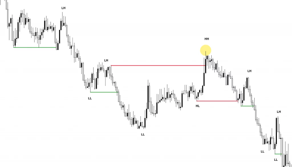 Exemple inducement trading