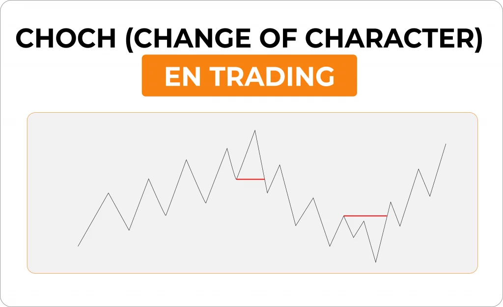 ChoCh Trading