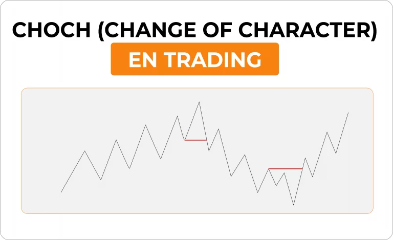 ChoCh Trading