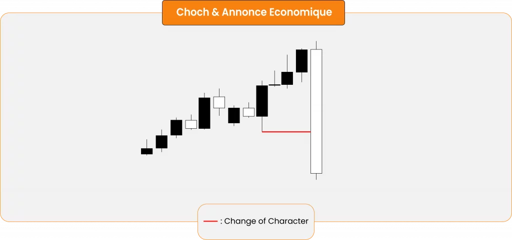 ChoCh Annonce Eco
