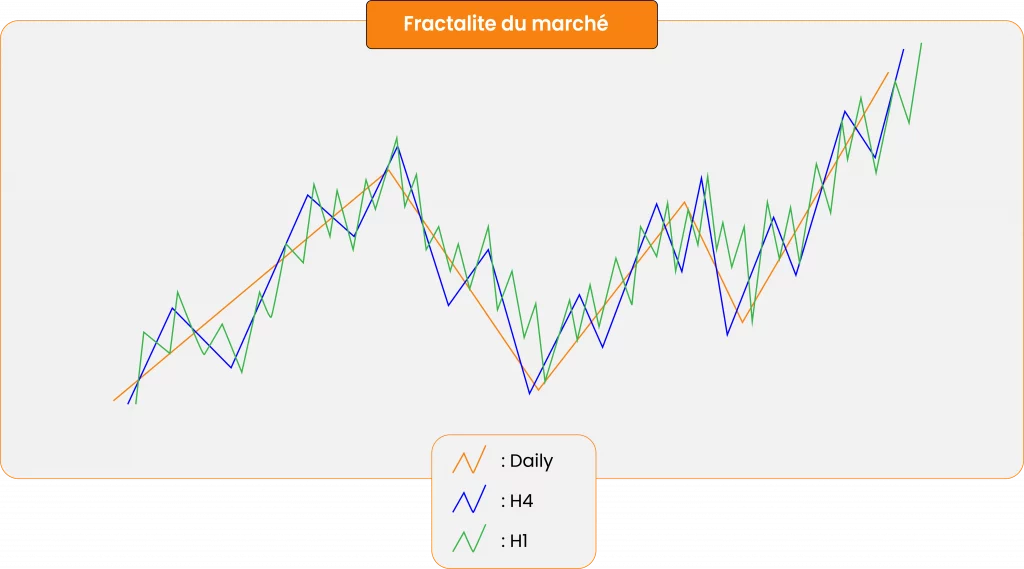 Fractalité Trading